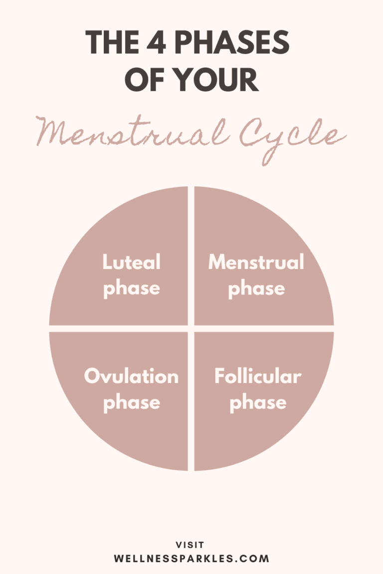 How Can Cortisol Affect Your Menstrual Cycle In A Dangerous Way